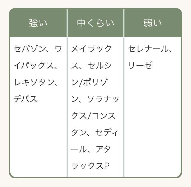 ソラナックス0.4を半分に割って、頓服で、１日数回か全く飲まない日も... - Yahoo!知恵袋
