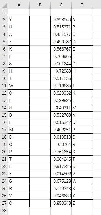 Excelアルファベット5 例ａ E 文字からランダムに1文字を抽出 Yahoo 知恵袋