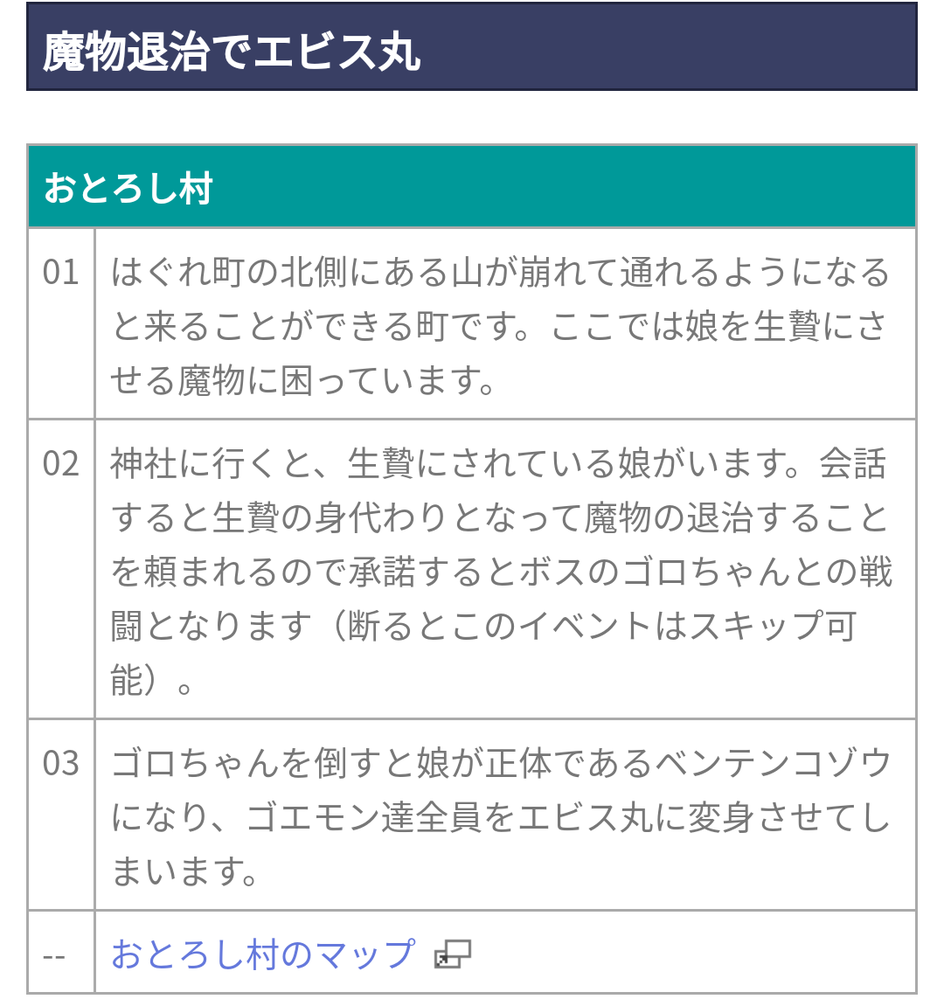 ファミコンのがんばれゴエモン外伝でゲーム一番最初序盤に出てくる町と悪代官がいる Yahoo 知恵袋