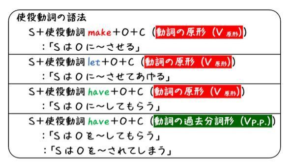 英語の質問です Have O 原型とhave O 過去分詞は何が違うんですか Yahoo 知恵袋