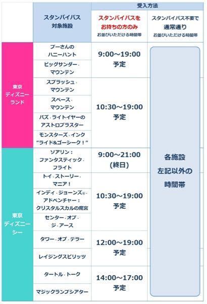 明日ディズニーシーに行きます 下記はスタンバイパスなしでは並べない Yahoo 知恵袋