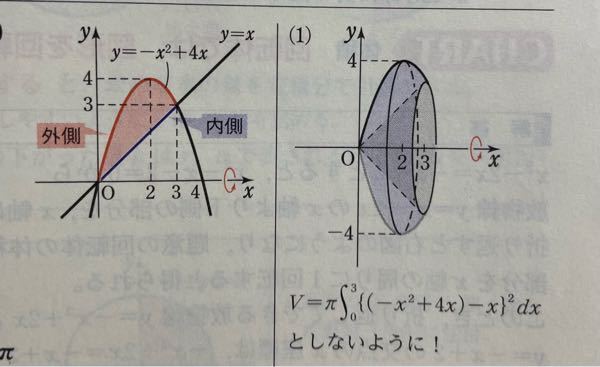 積分の体積なんですけど中身があるかないかで計算方法が変わるとのことなんですけど Yahoo 知恵袋