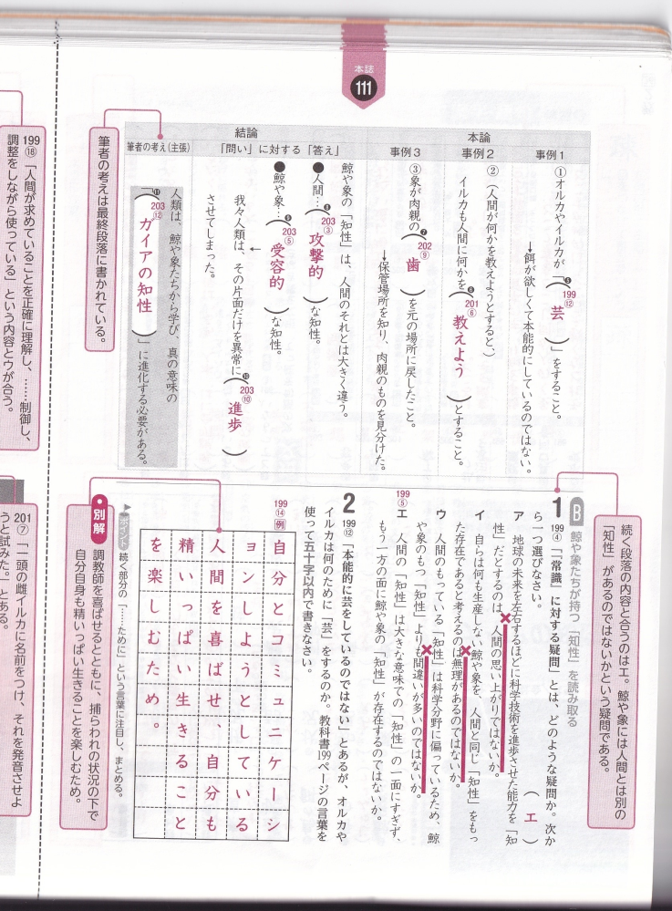 すいません 至急 明治図書よくわかる国語の学習2 の21年バージ Yahoo 知恵袋