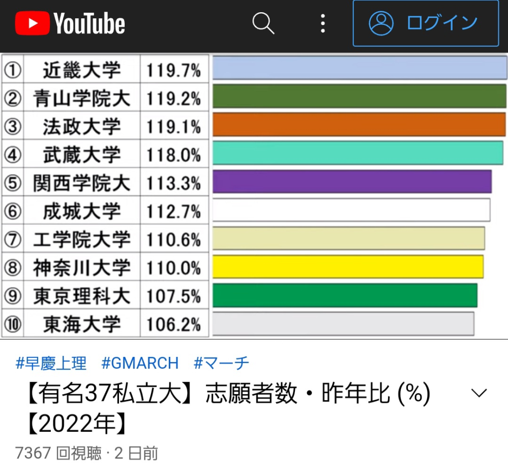 近畿大学レベルの大学は 奨学金を借りてまで行く意味はないですかね 家の経 Yahoo 知恵袋