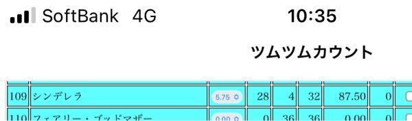 ツムツムのシンデレラがスキル5の75 です スキル6まであと何枚必要です Yahoo 知恵袋