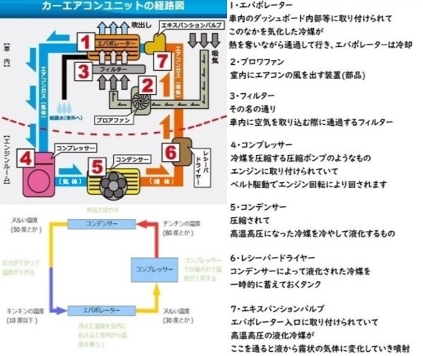 車のエアコン冷房の仕組みが分かりやすく教えていただけないでしょうか Yahoo 知恵袋