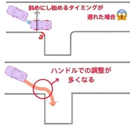 バック駐車のコツを教えてください 軽自動車です バック駐車のコ Yahoo 知恵袋