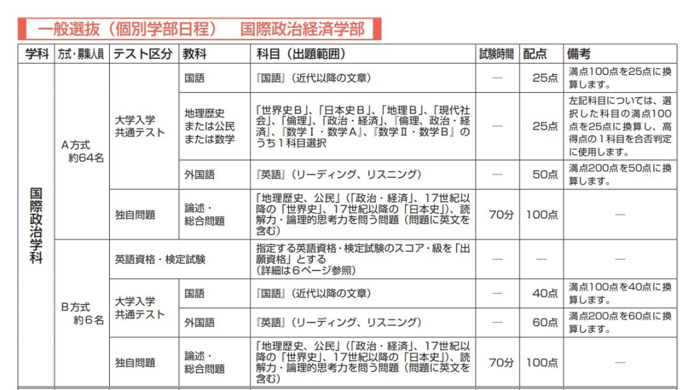 青山学院大学国際政治経済学部を志望しています。 - 共テ利用で個別A