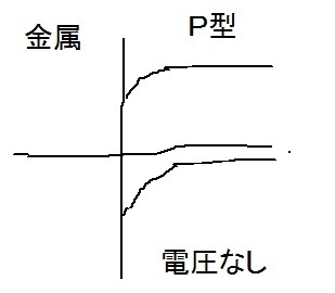 P型半導体と金属を接触させたショットキーダイオードの整流作用をホール Yahoo 知恵袋