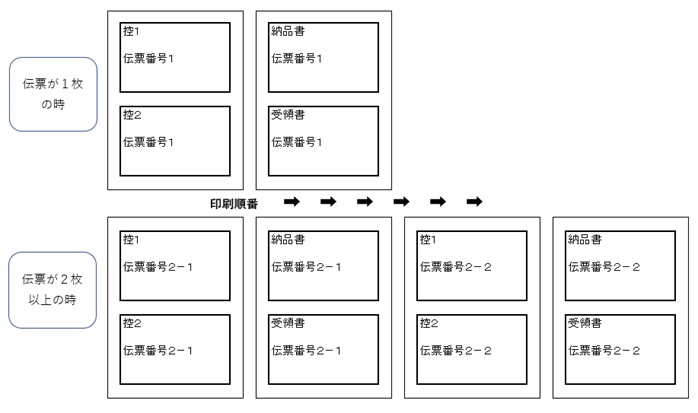 Accessで納品書印刷を作成しています １件につきa4版２枚が１セットでa4 Yahoo 知恵袋