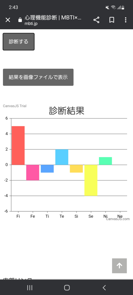 Mbti診断について詳しい方いましたら 私のタイプについて意見をお聞 Yahoo 知恵袋