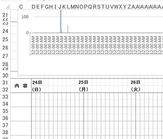 エクセルのグラフ 横軸を1日単位の2時間おきで 折れ線グラフか散布図で作成した Yahoo 知恵袋