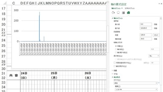 エクセルのグラフ 横軸を1日単位の2時間おきで 折れ線グラフか散布図で作成し Yahoo 知恵袋