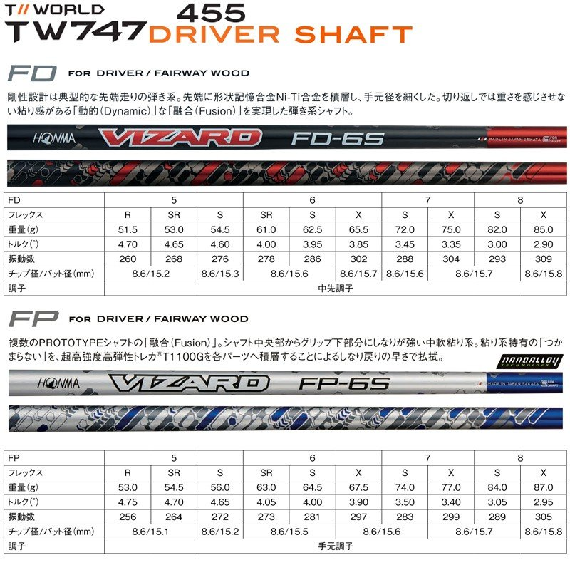 私のドライバーのシャフトはホンマヴィザードfd５のｒフレックスで振動数は260 Yahoo 知恵袋