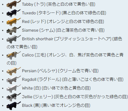 マインクラフトjava版で猫のスポーンエッグで黒猫が出てくる確率って Yahoo 知恵袋