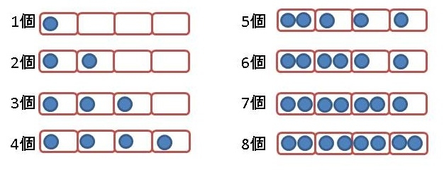 化学p リン が不対電子を3つもつのはなぜですか 非共有電子対2つに Yahoo 知恵袋