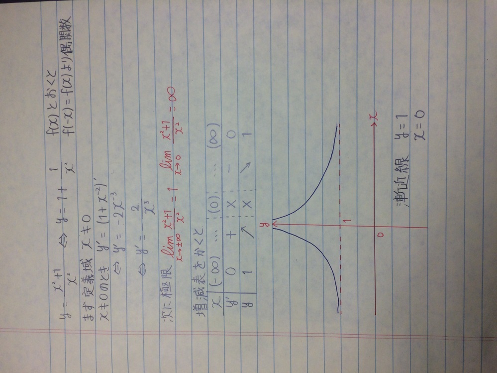 Y Xの2乗分のx2乗 1の式を微分してグラフを書く問題があります Yahoo 知恵袋