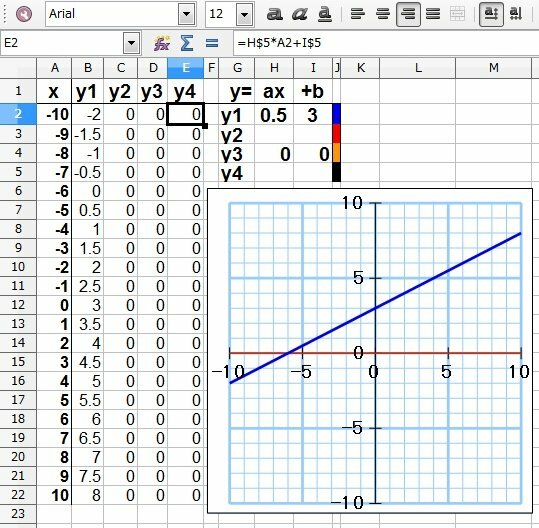 Excelの一次関数のグラフについて質問です傾きと切片を決めた一次関数y Ax Yahoo 知恵袋