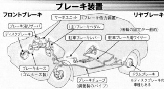 ハンドブレーキをかけると車が止まる仕組みを教えて下さい ハンドブレーキを Yahoo 知恵袋